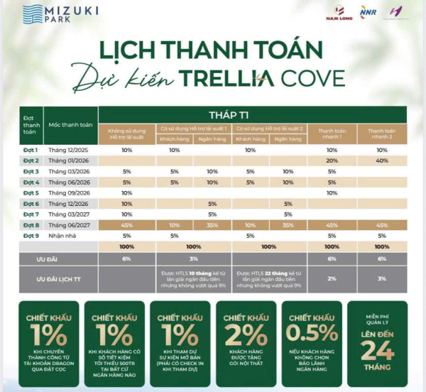 thanh toán & bán hàng  Trellia Cove Tháp 2