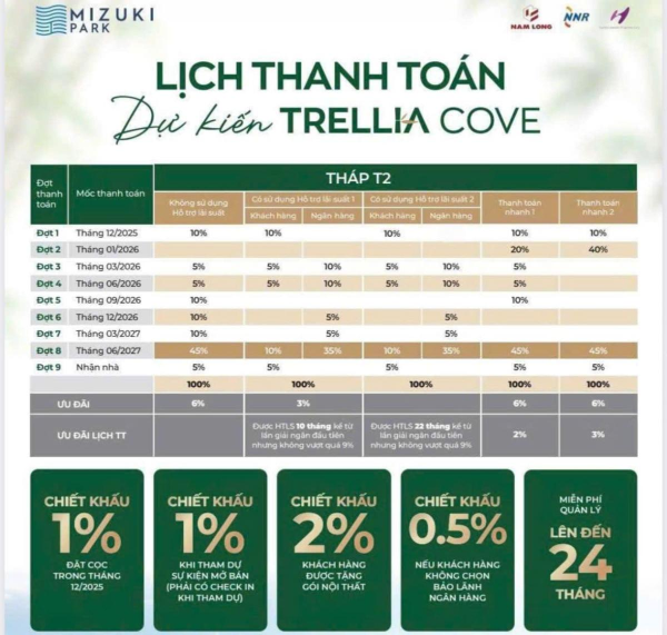 thanh toán & bán hàng  Trellia Cove Tháp 2